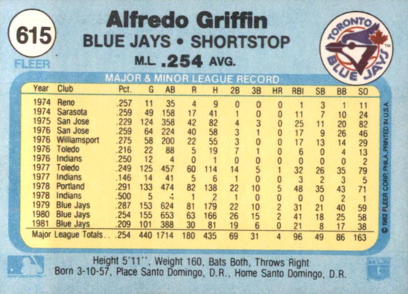 Alfredo Griffin  baseball card collectible - Main Image 2