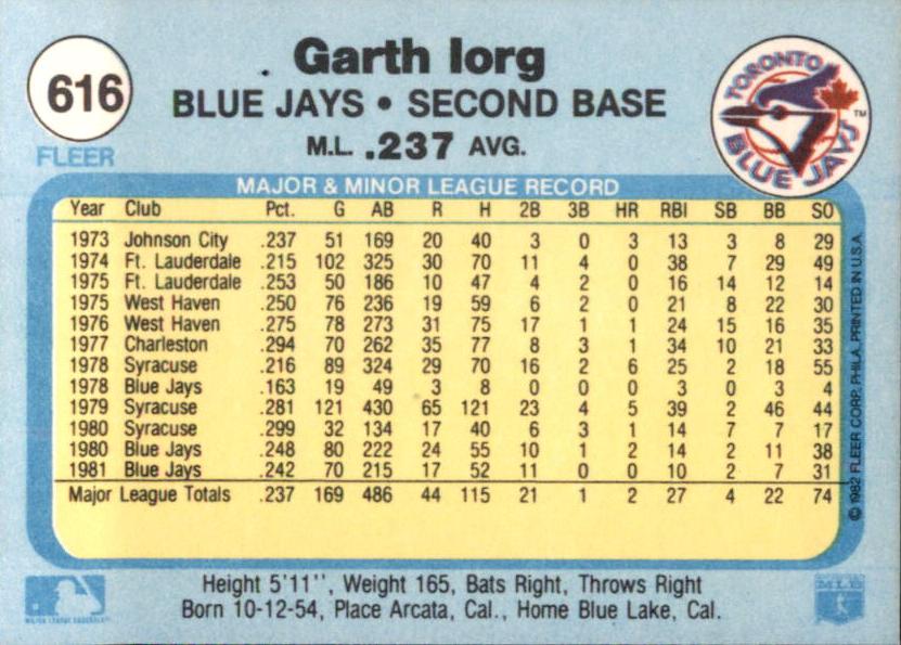Garth Iorg  baseball card collectible - Main Image 2