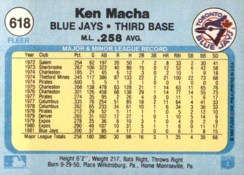 Ken Macha  baseball card collectible - Main Image 2
