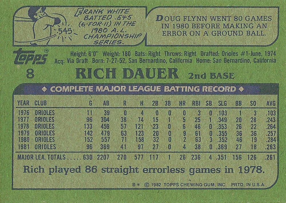 Rich Dauer  baseball card collectible - Main Image 2