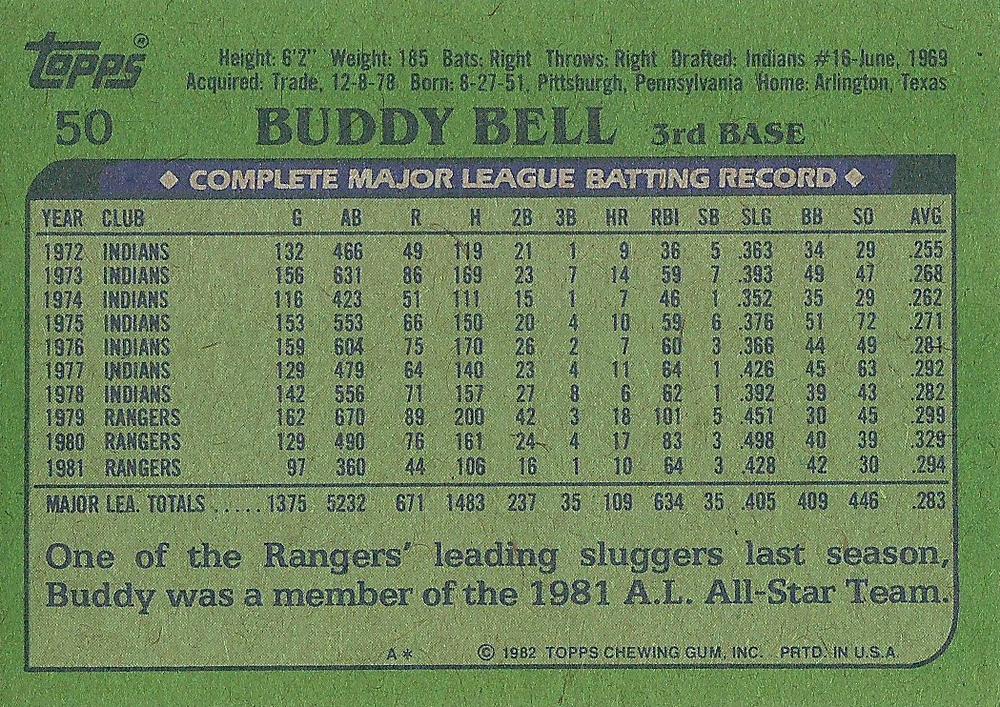 Buddy Bell  baseball card collectible - Main Image 2
