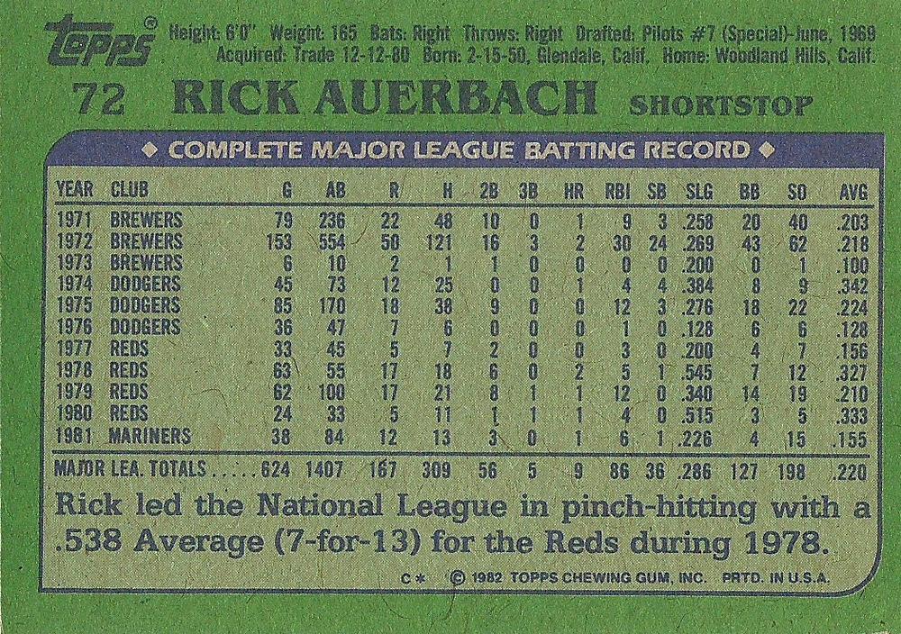 Rick Auerbach  baseball card collectible - Main Image 2