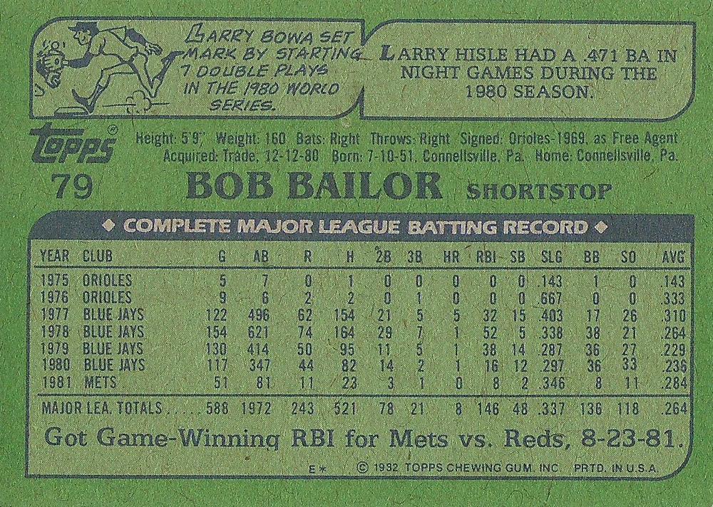 Bob Bailor  baseball card collectible - Main Image 2