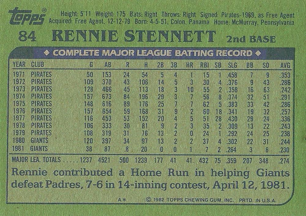 Rennie Stennett  baseball card collectible - Main Image 2