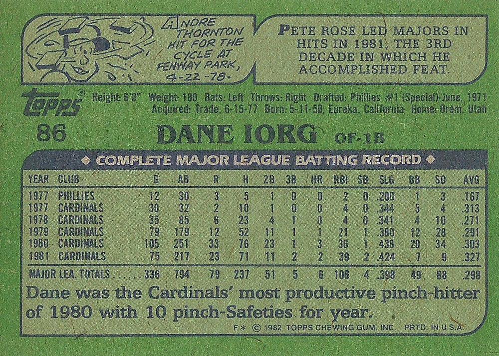 Dane Iorg  baseball card collectible - Main Image 2