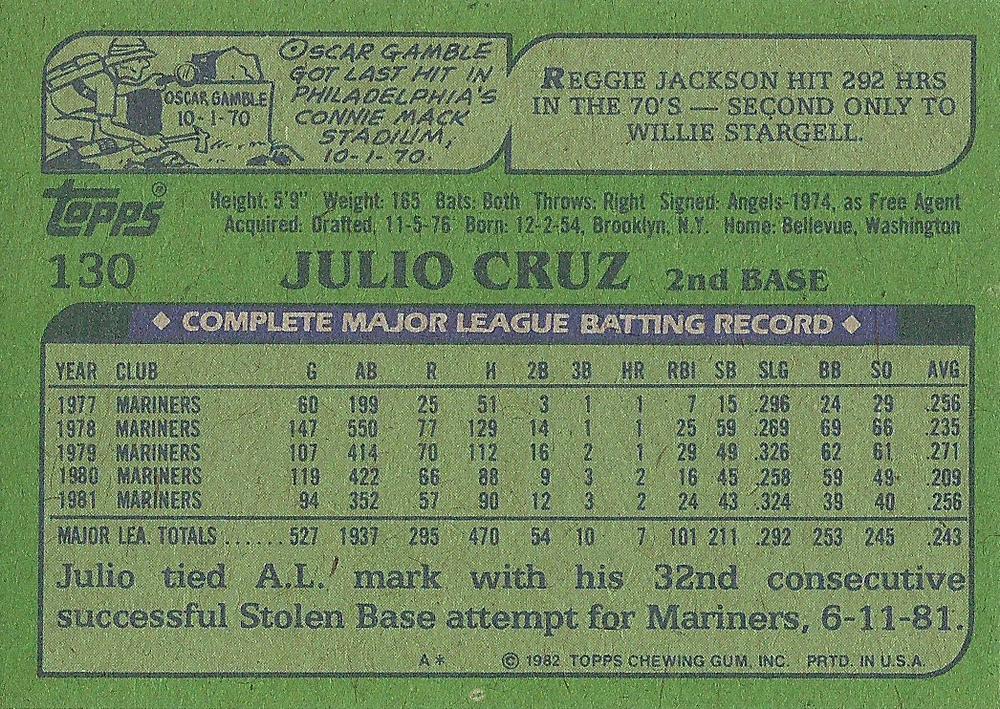 Julio Cruz  baseball card collectible - Main Image 2