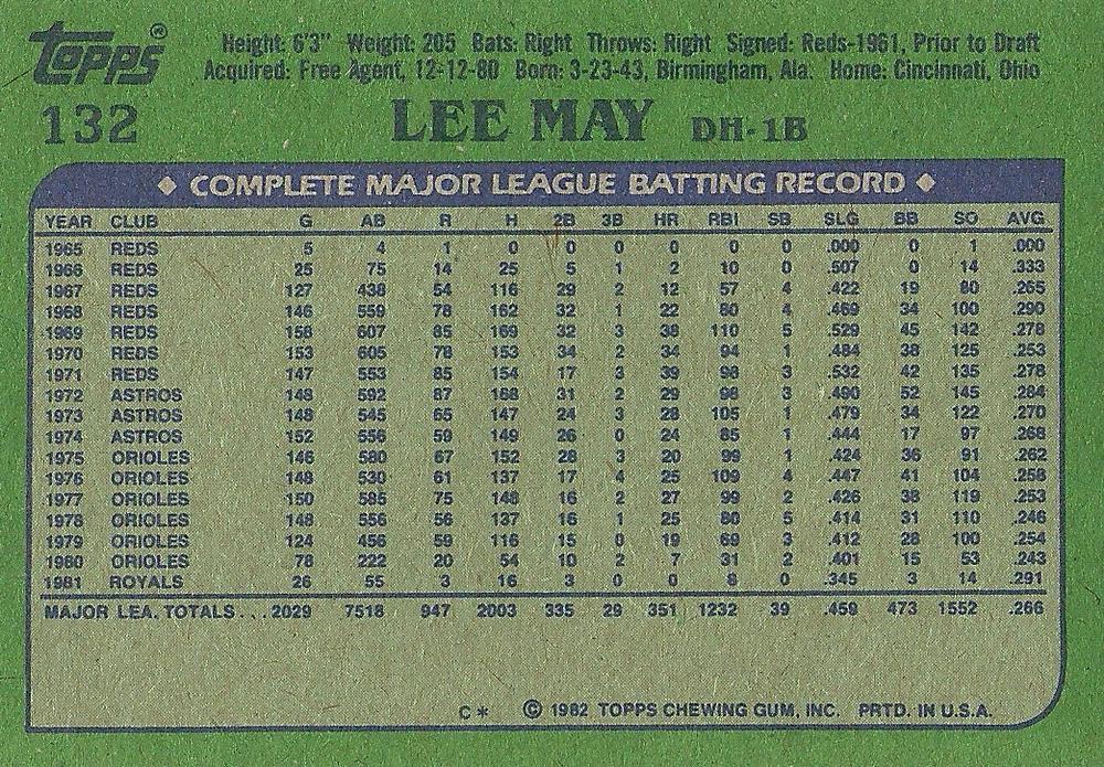 Lee May  baseball card collectible - Main Image 2