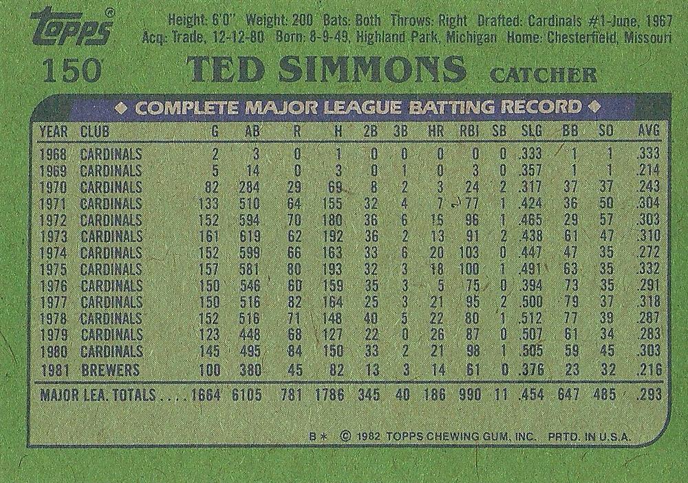 Ted Simmons  baseball card collectible - Main Image 2