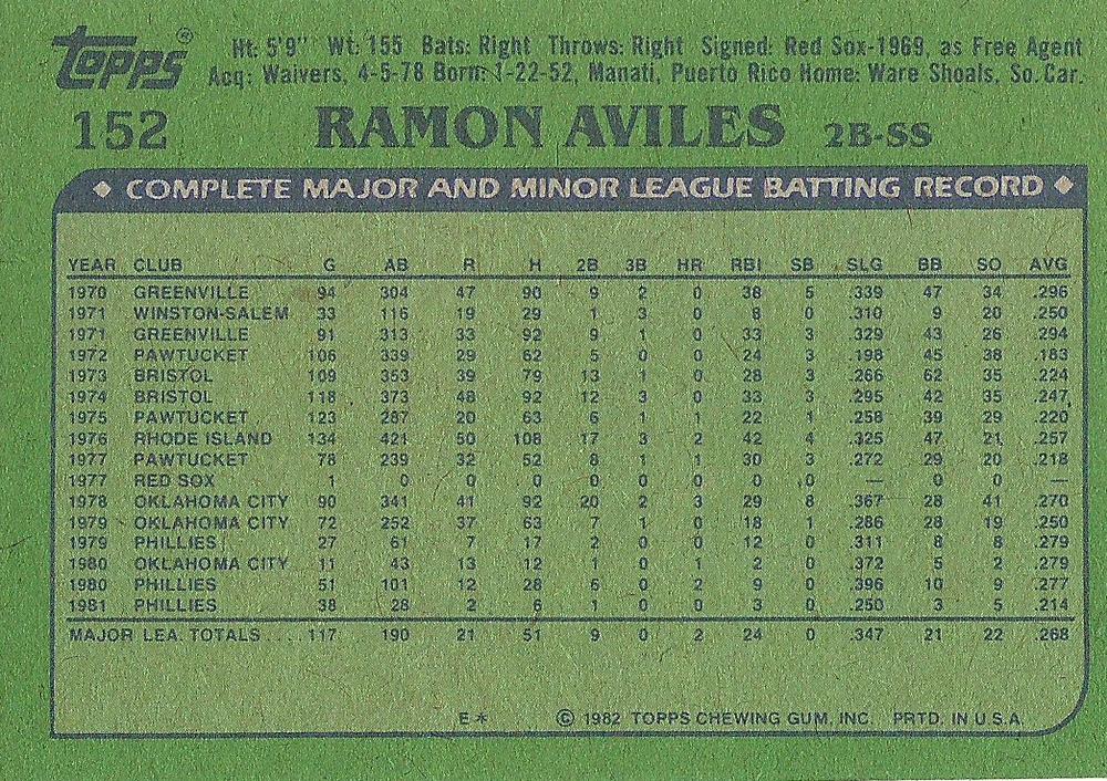 Ramon Aviles  baseball card collectible - Main Image 2