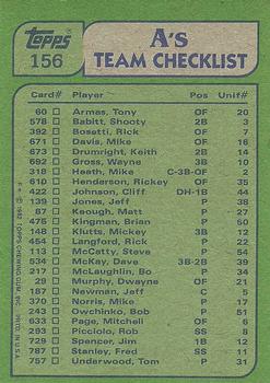 A’s Leaders / Checklist (Rickey Henderson / Steve McCatty)  baseball card collectible - Main Image 2