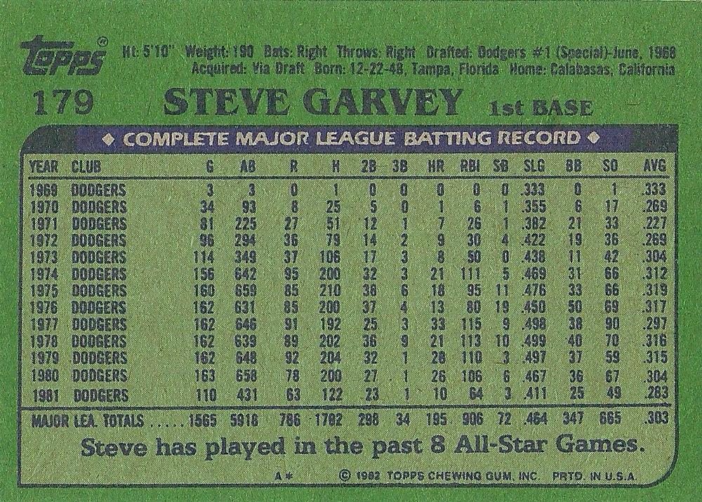 Steve Garvey  baseball card collectible - Main Image 2