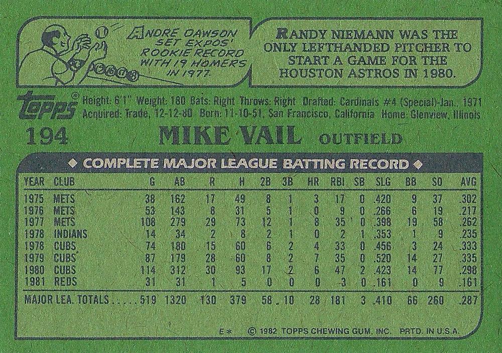 Mike Vail  baseball card collectible - Main Image 2