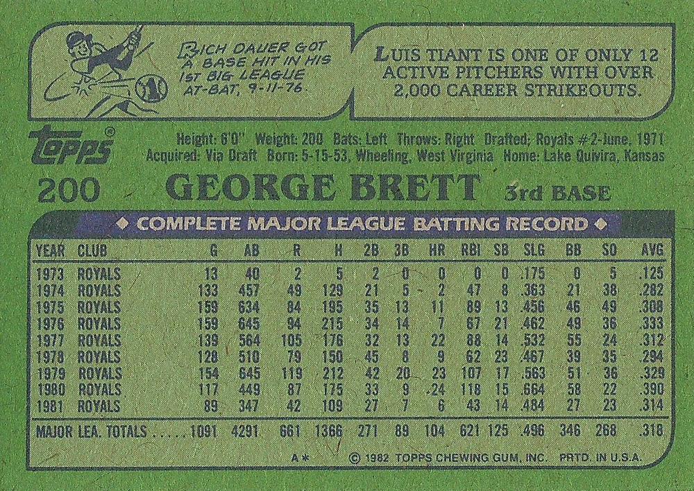 George Brett  baseball card collectible - Main Image 2