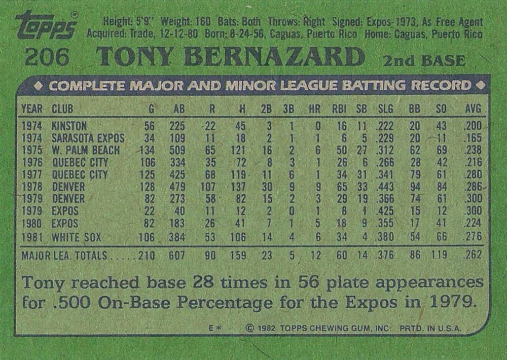 Tony Bernazard  baseball card collectible - Main Image 2