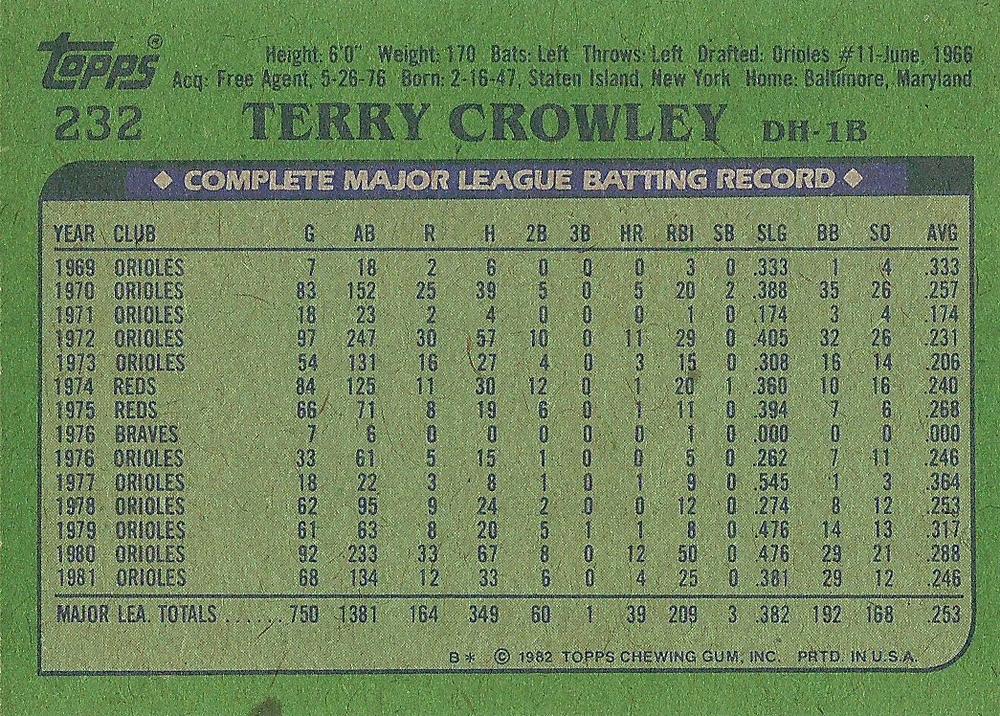 Terry Crowley  baseball card collectible - Main Image 2