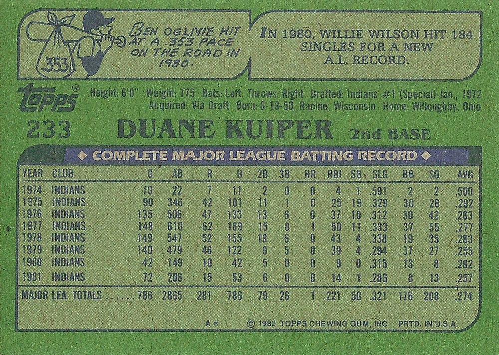 Duane Kuiper  baseball card collectible - Main Image 2