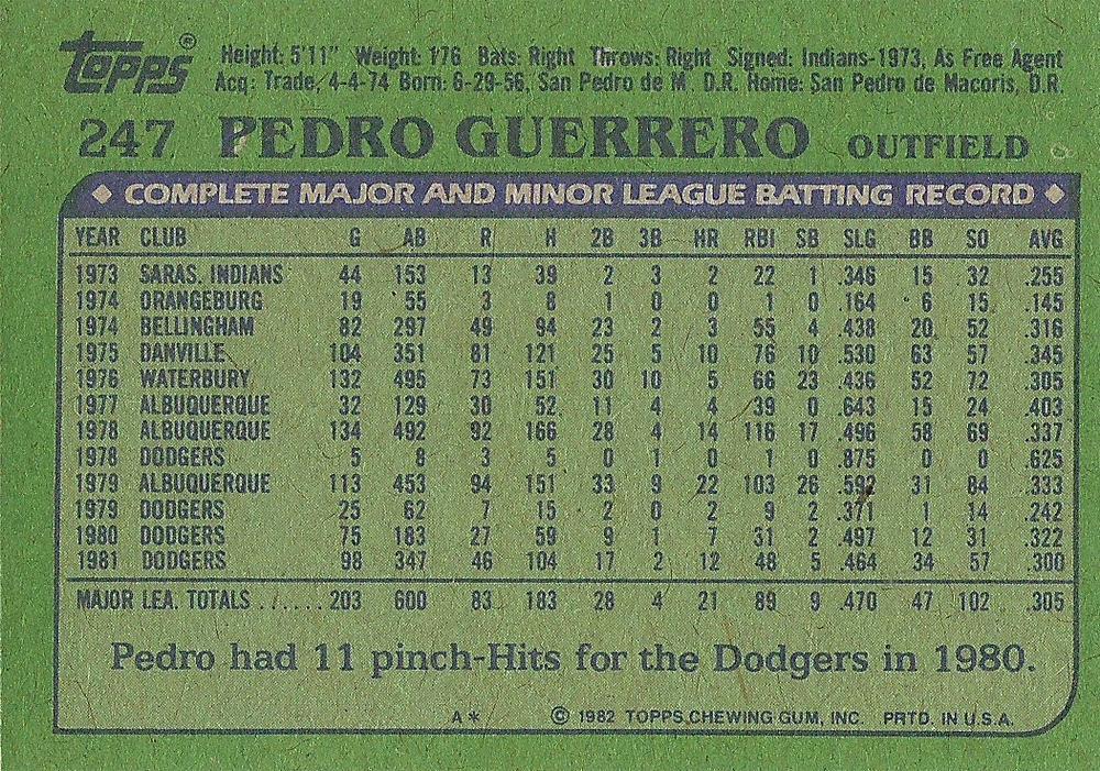 Pedro Guerrero  baseball card collectible - Main Image 2