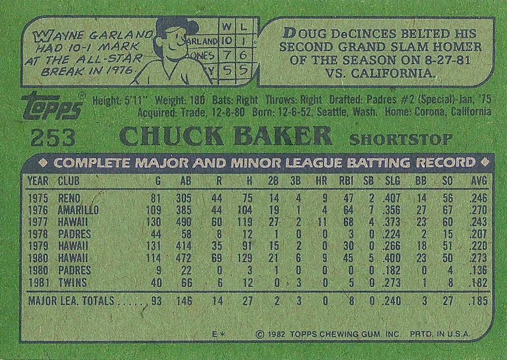 Chuck Baker  baseball card collectible - Main Image 2