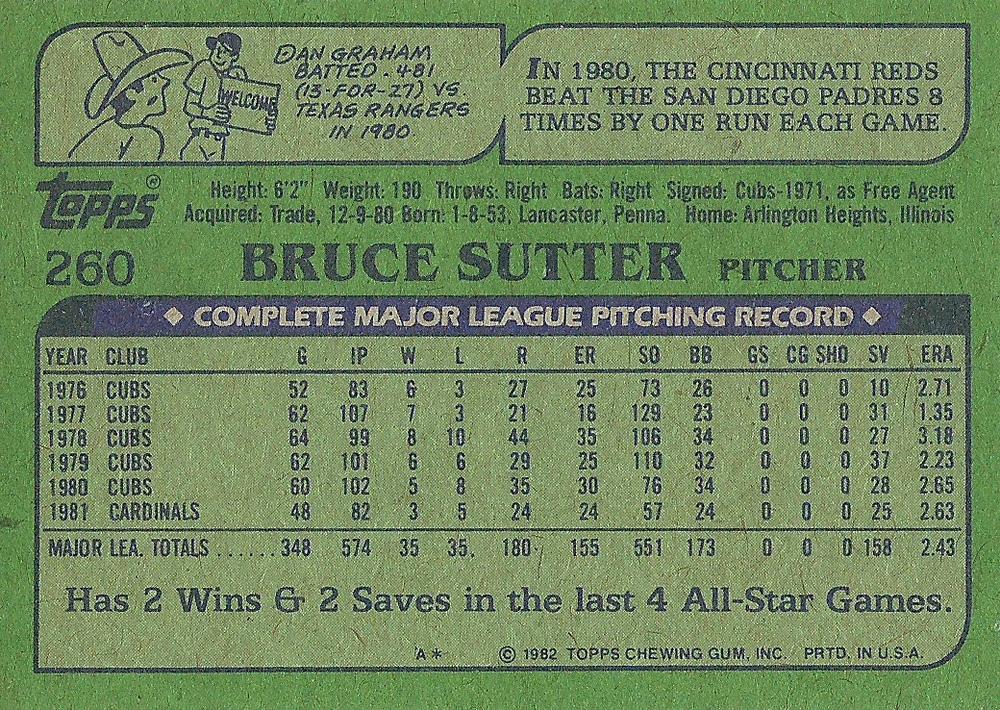 Bruce Sutter  baseball card collectible - Main Image 2