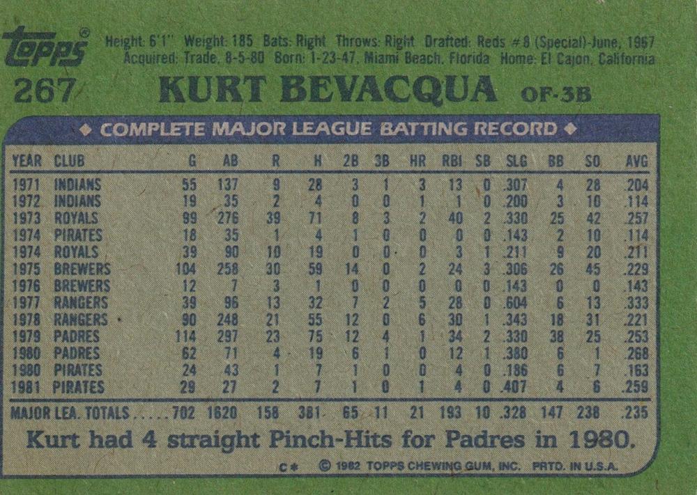 Kurt Bevacqua  baseball card collectible - Main Image 2