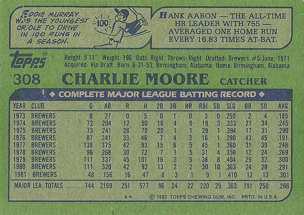 Charlie Moore  baseball card collectible - Main Image 2