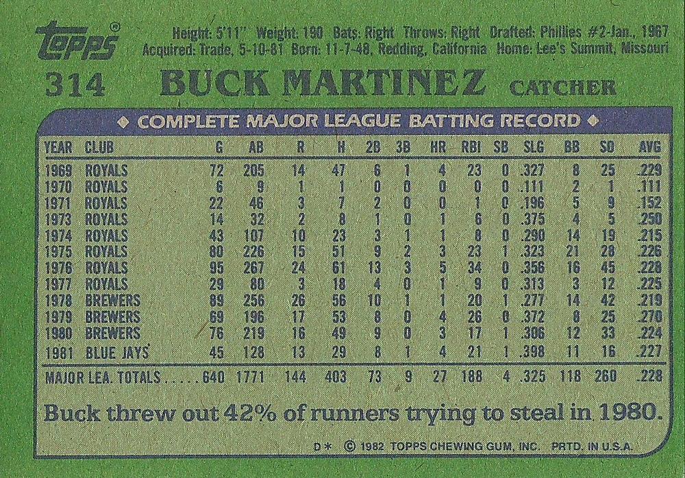 Buck Martinez  baseball card collectible - Main Image 2