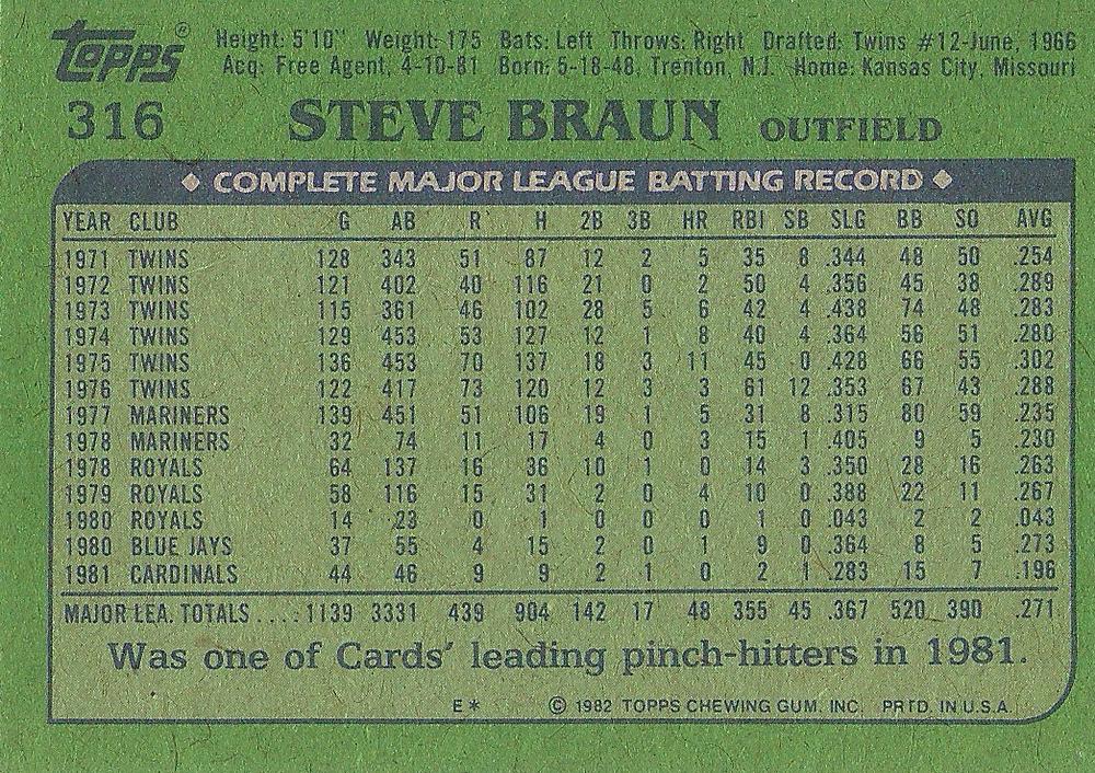 Steve Braun  baseball card collectible - Main Image 2