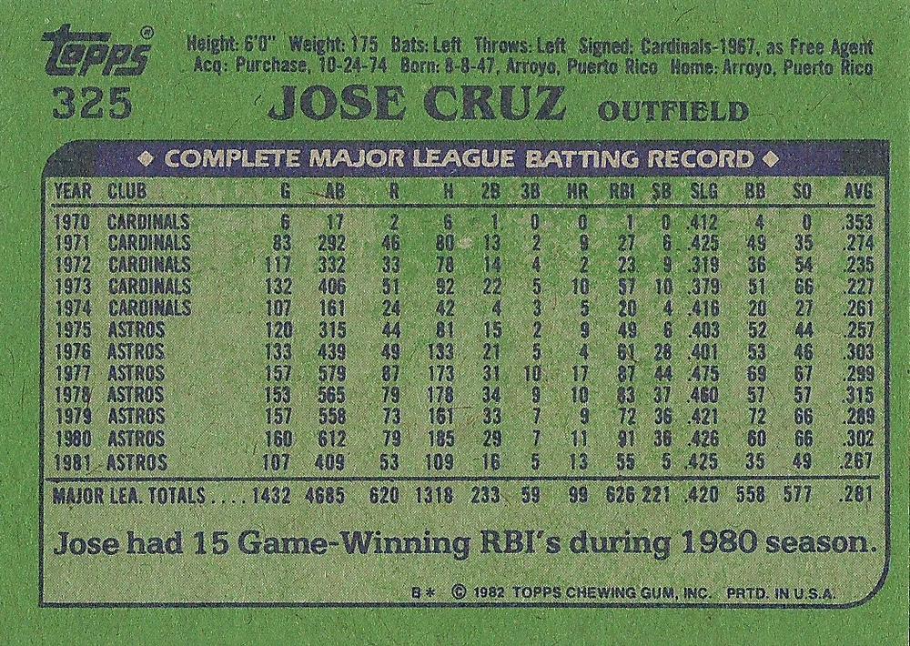 Jose Cruz  baseball card collectible - Main Image 2