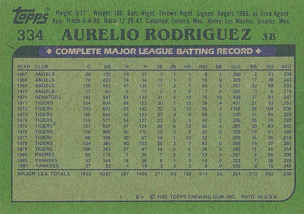 Aurelio Rodriguez  baseball card collectible - Main Image 2