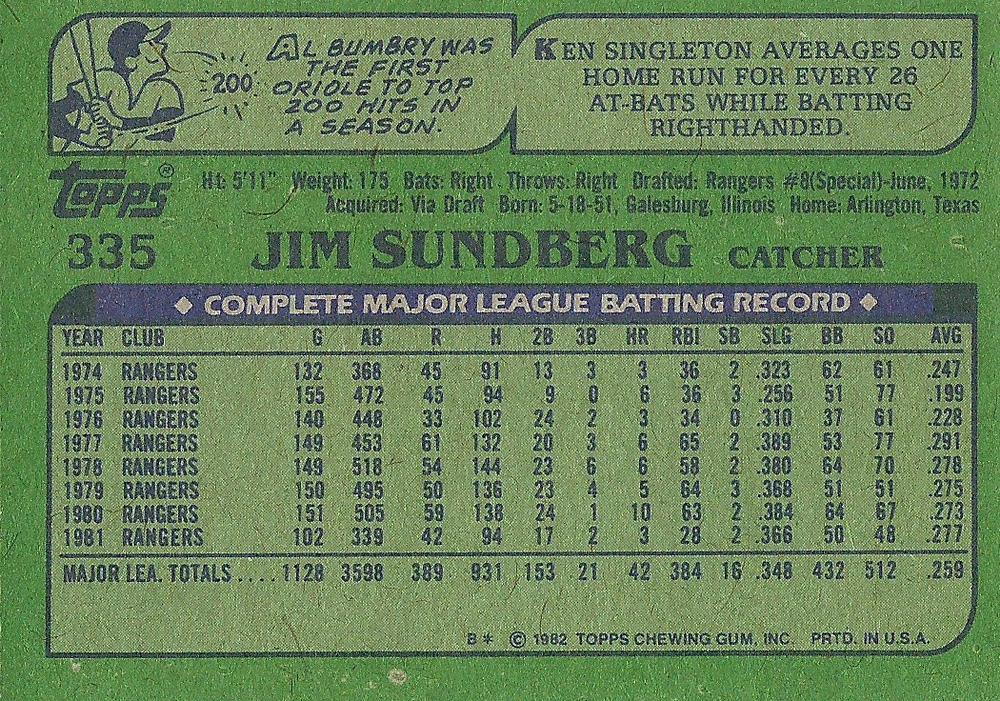 Jim Sundberg  baseball card collectible - Main Image 2