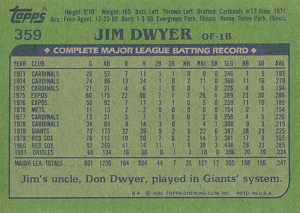 Jim Dwyer  baseball card collectible - Main Image 2