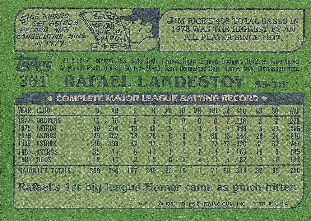Rafael Landestoy  baseball card collectible - Main Image 2