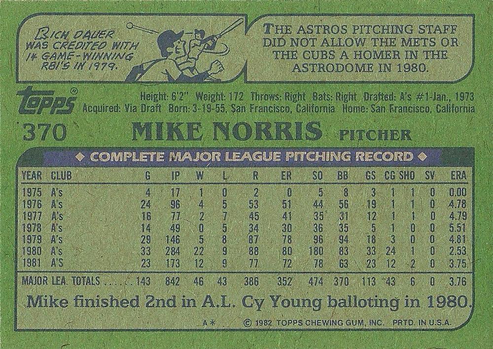 Mike Norris  baseball card collectible - Main Image 2