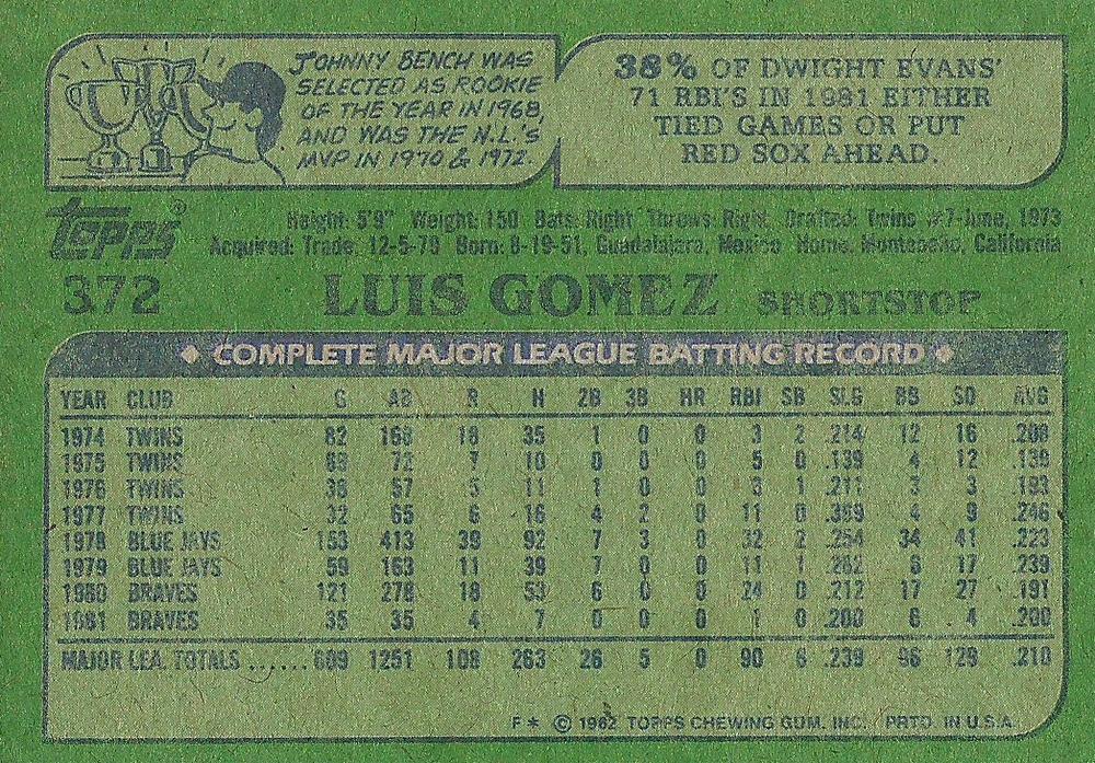 Luis Gomez  baseball card collectible - Main Image 2