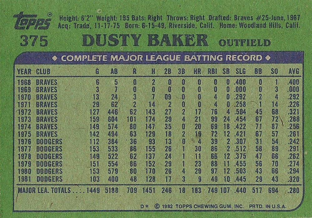 Dusty Baker  baseball card collectible - Main Image 2