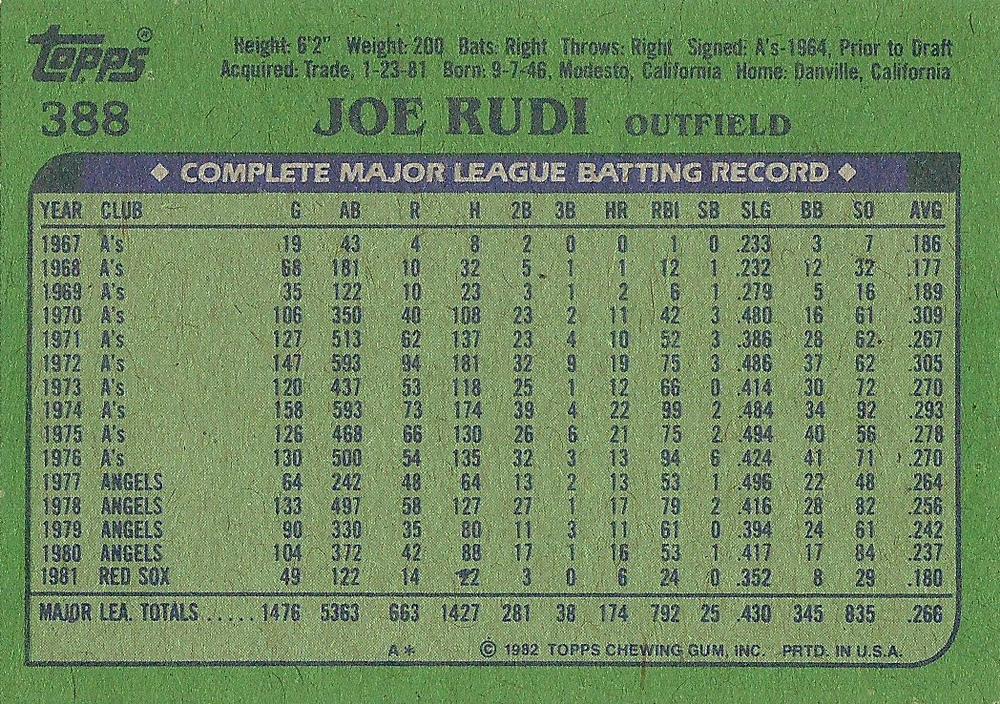 Joe Rudi  baseball card collectible - Main Image 2