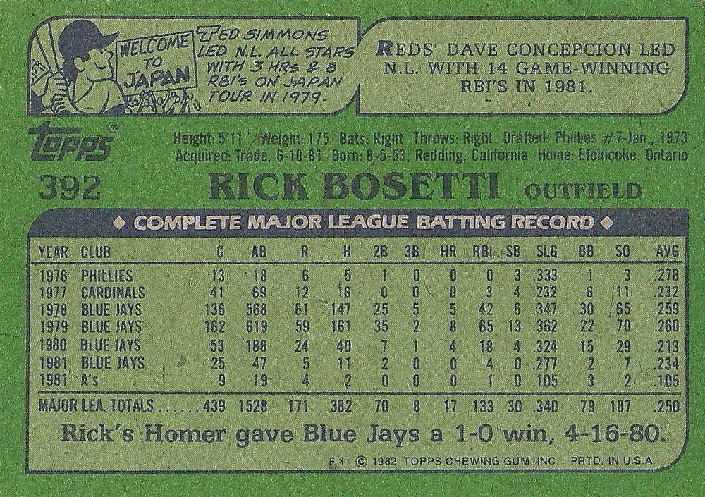 Rick Bosetti  baseball card collectible - Main Image 2
