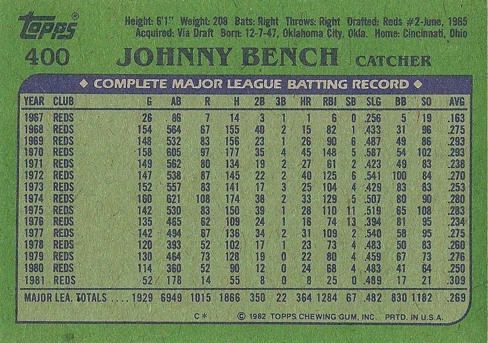Johnny Bench  baseball card collectible - Main Image 2