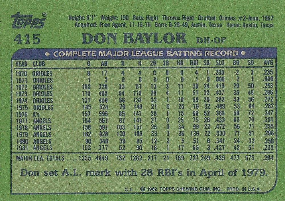Don Baylor  baseball card collectible - Main Image 2