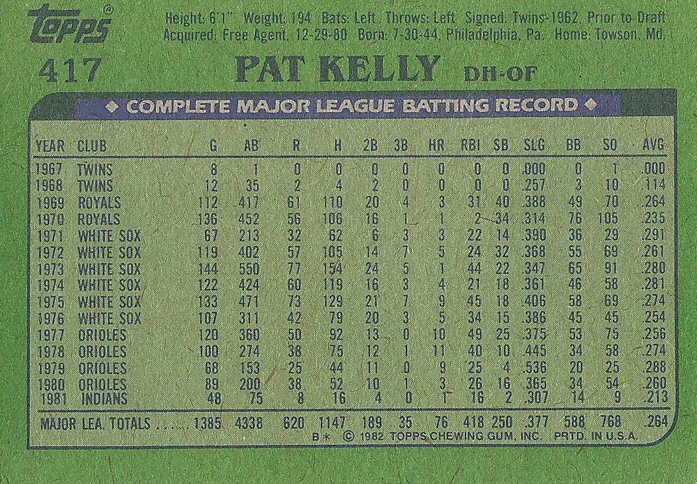 Pat Kelly  baseball card collectible - Main Image 2
