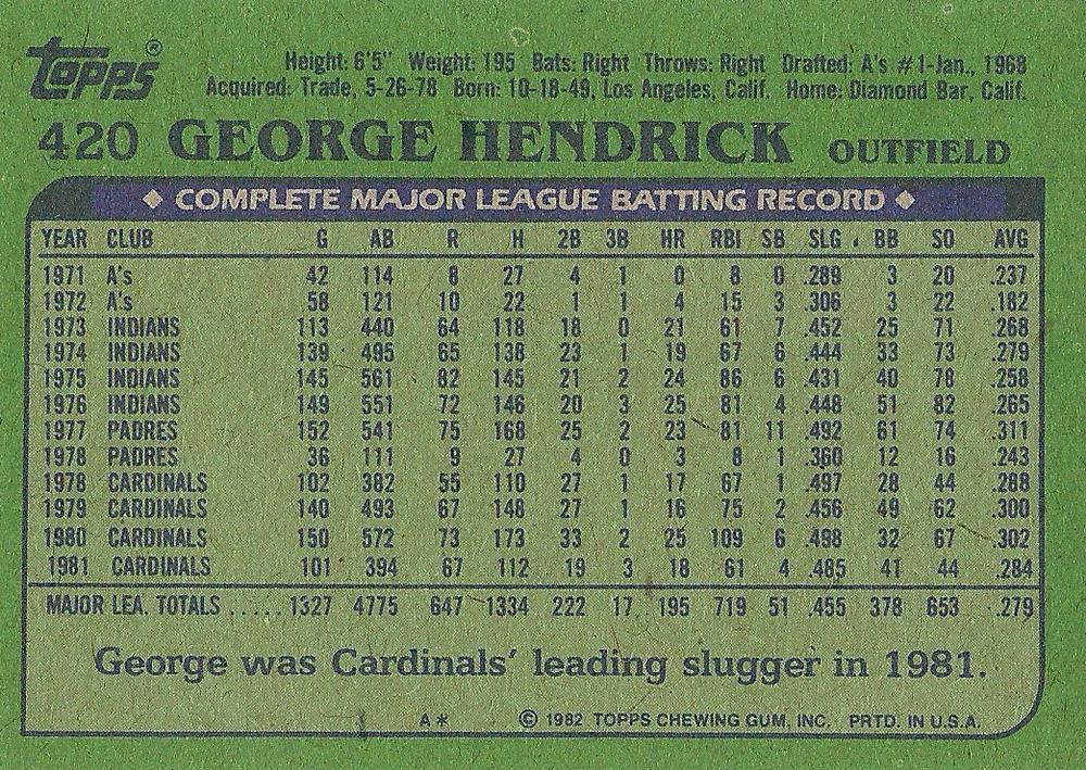 George Hendrick  baseball card collectible - Main Image 2