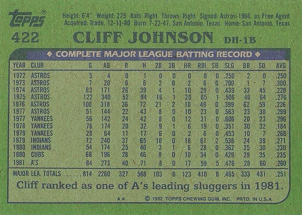 Cliff Johnson  baseball card collectible - Main Image 2