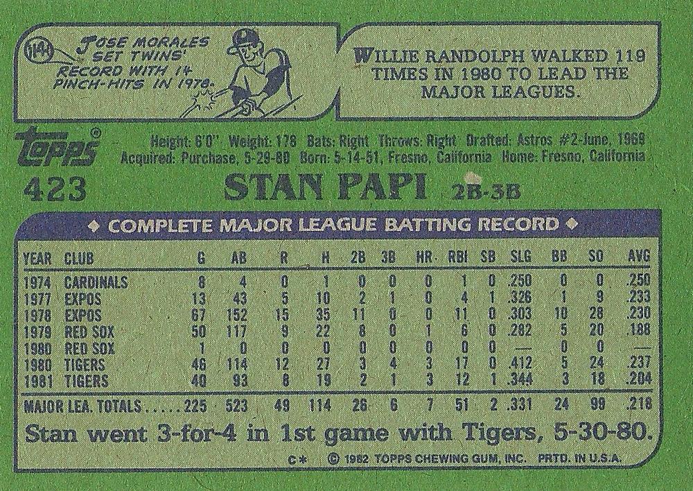 Stan Papi  baseball card collectible - Main Image 2