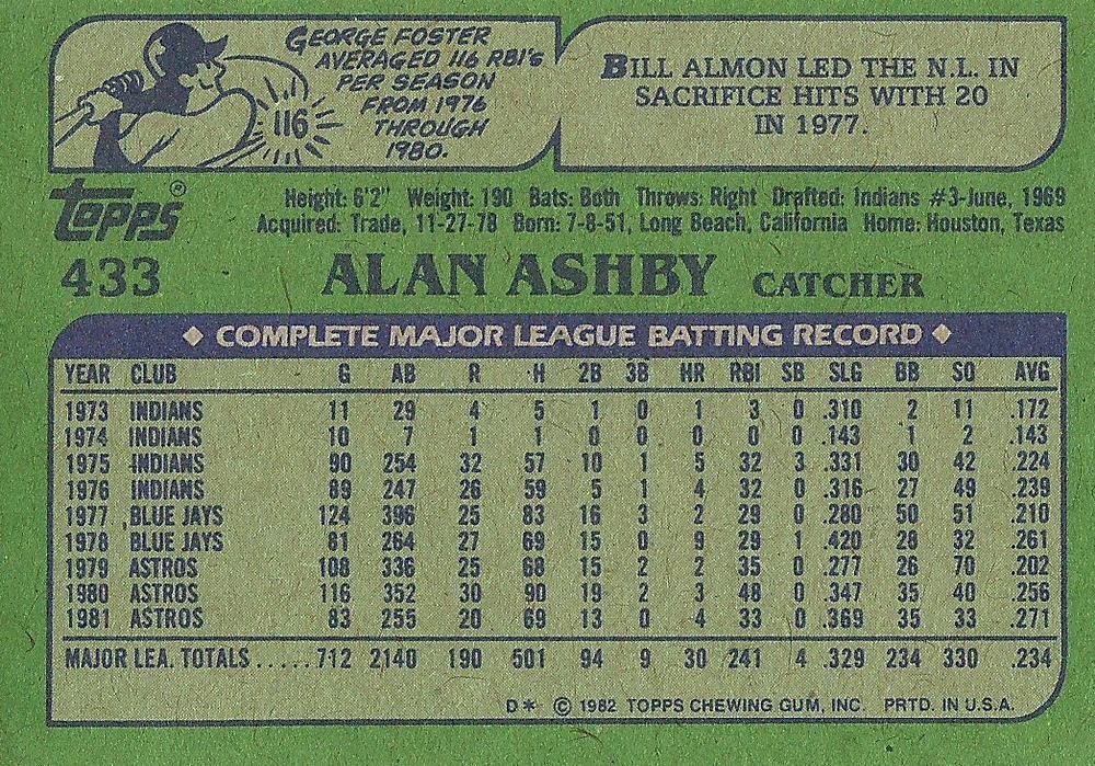 Alan Ashby  baseball card collectible - Main Image 2