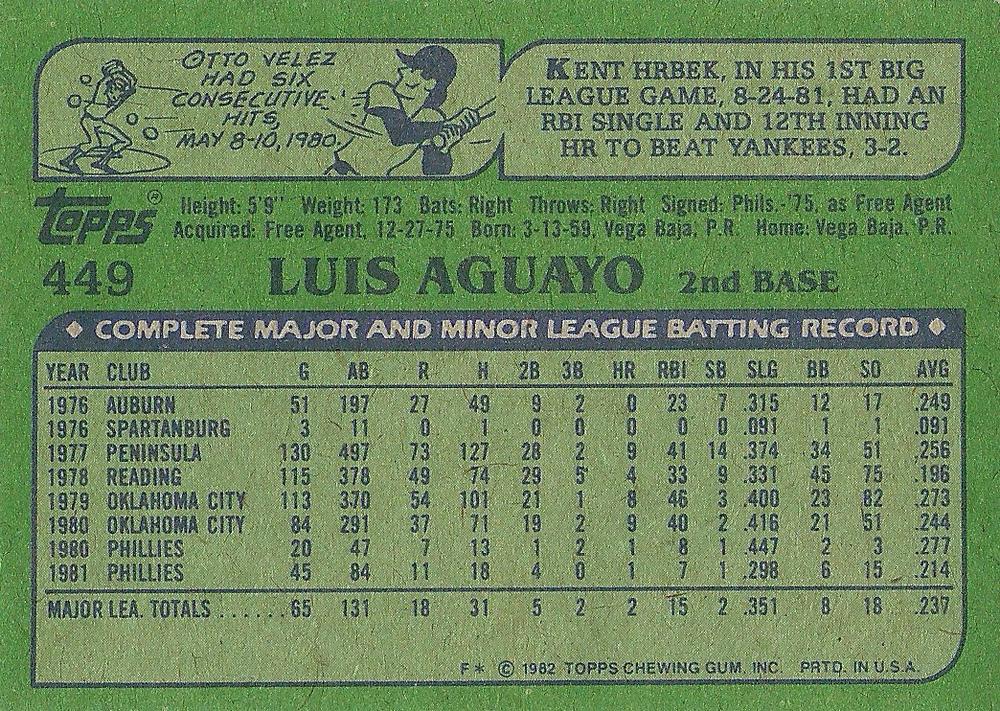 Luis Aguayo  baseball card collectible - Main Image 2