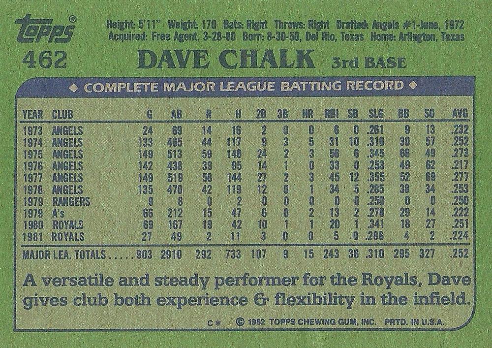 Dave Chalk  baseball card collectible - Main Image 2