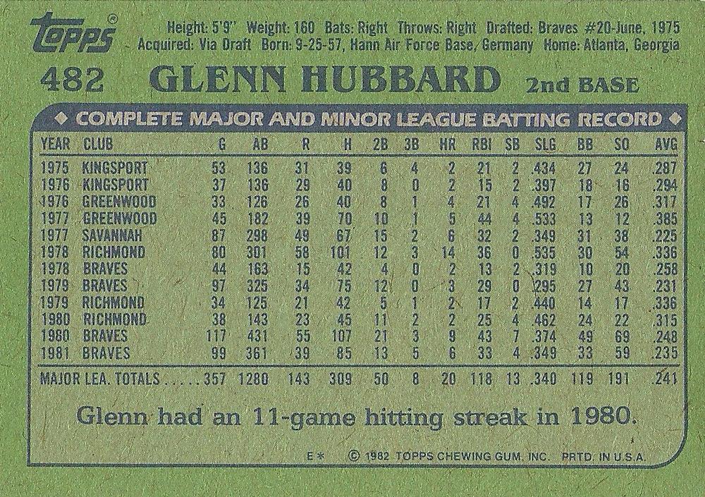 Glenn Hubbard  baseball card collectible - Main Image 2