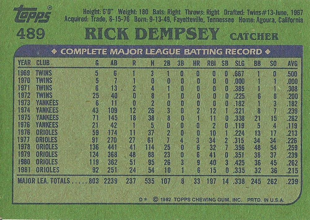 Rick Dempsey  baseball card collectible - Main Image 2