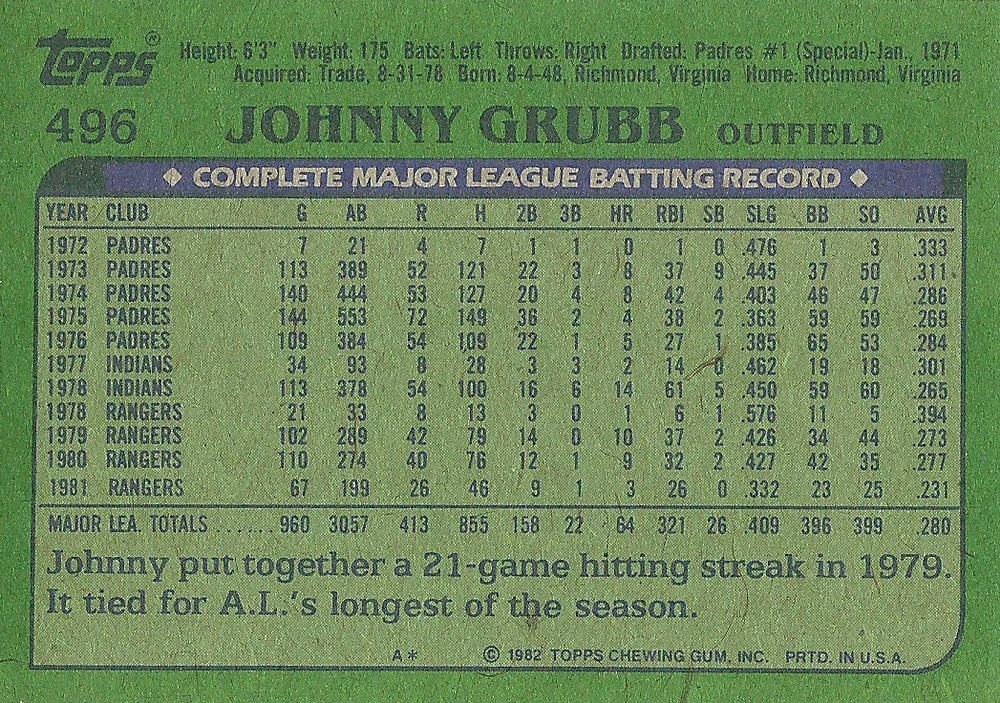 Johnny Grubb  baseball card collectible - Main Image 2