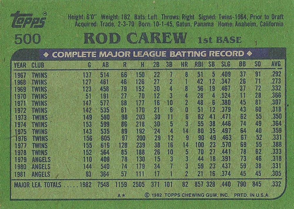 Rod Carew  baseball card collectible - Main Image 2